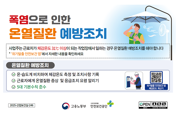 폭염으로 인한 온열질환 예방조치 사업주는 근로자가 체감온도31ºC 이상이 되는 작업장에서 일하는 경우 온열질환 예방조치를 해야 합니다 위기탈출 안전보건 앱에서 자세한 내용을 확인하세요 온열질환 예방조치 온·습도계 비치하여 체감온도 측정 및 조치사항 기록 근로자에게 온열질환 증상 및 응급조치 요령 알리기 5대 기본수칙 준수 위기탈출 안전보건 앱 체감온도 계산기 2025-산업보건실-246 고용노동부 산업재해예방 안전보건공단 공공누리 공공저작물 자유이용허락 출처표시 상업용금지 변경금지