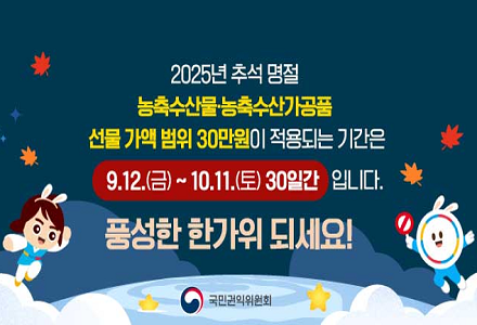 2025년 추석 명절 농축수산물·농축수산가공품 선물 가액 범위 30만원이 적용되는 기간은 9.12.(금)~10.11.(토) 30일간입니다. 풍성한 한가위 되세요! 국민권익위원회