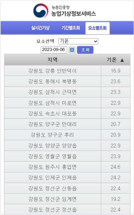 농업기상 이미지 4